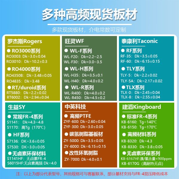 2层医疗设备FPC接口板 - 图片 3