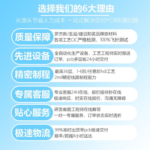 2层医疗设备FPC接口板 - 图片 4